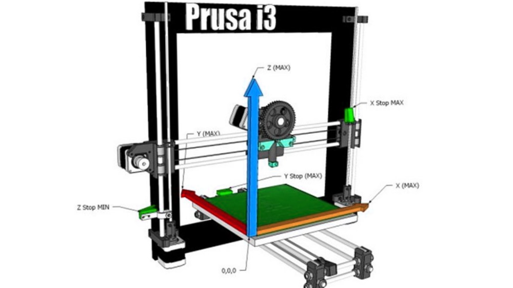 Кинематическая схема 3д принтера
